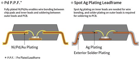 lead frame manufacturing.